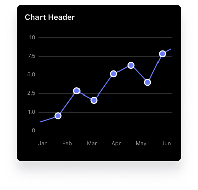 Chart 1