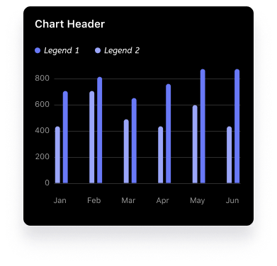 Chart 2