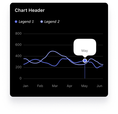 Chart 3